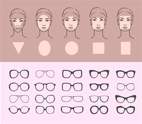 How To Choose Glasses: The Best Glasses For Face Shape